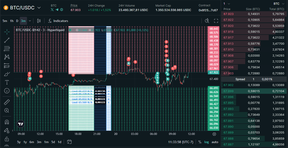 Live grid view: candle chart with buy/sell orders laid out on the right side of the chart